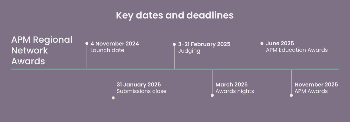 Regional Network Awards 2025